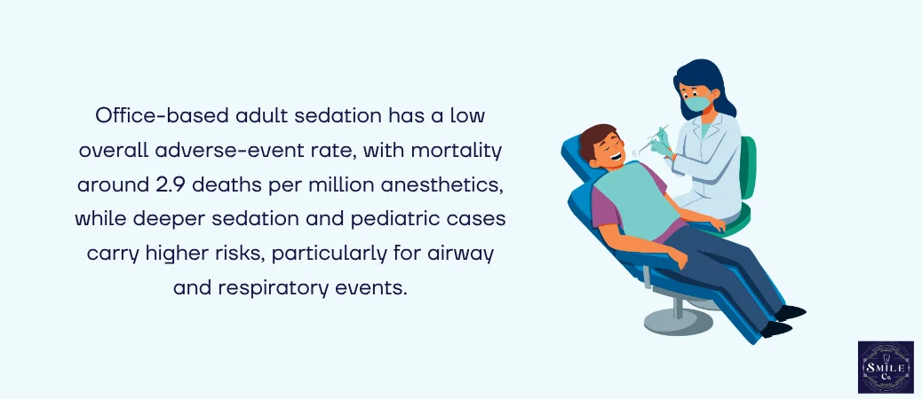 Adverse-event outcomes and factors associated with risk