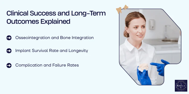 Clinical Performance and Long-Term Outcomes