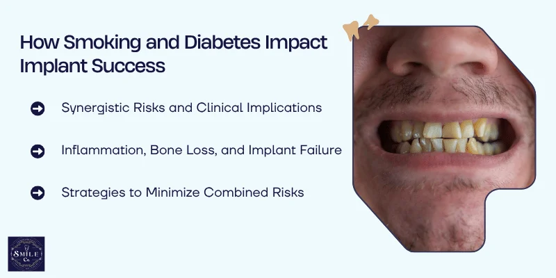 Combined Effects of Smoking and Diabetes on Implant Outcomes