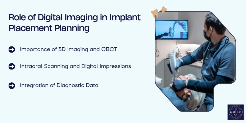 Imaging and Diagnostic Technologies in Digital Implant Planning