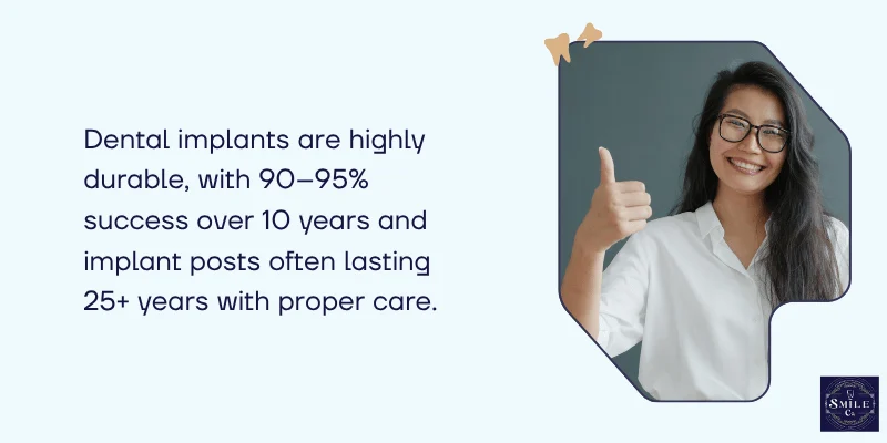 Implant Longevity and Survival Rates
