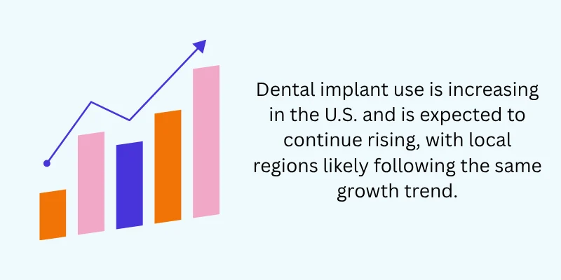 Implant Market Trends and Forecasts