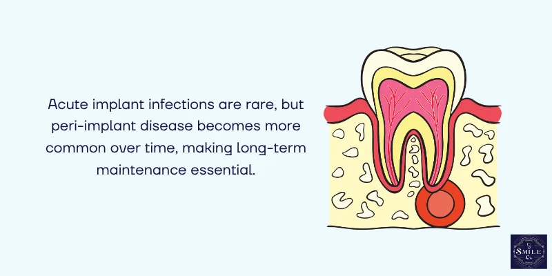 Infection trends