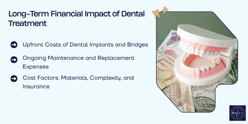 Initial and Long-Term Costs 10-Year Financial Breakdown