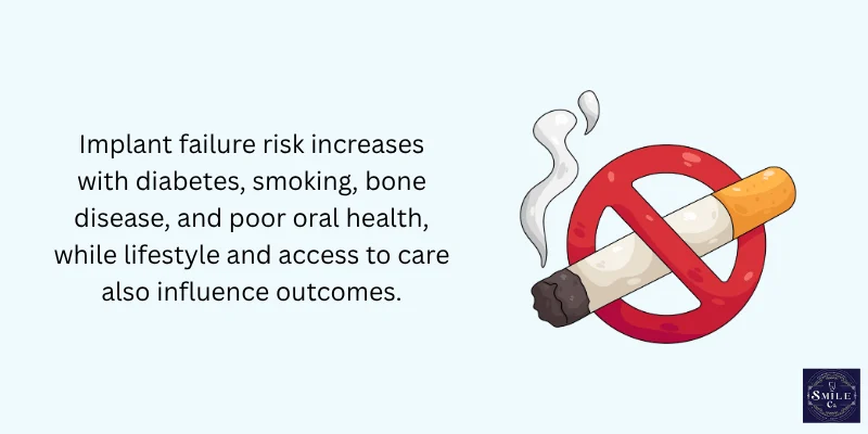 Major Risk Factors for Implant Failure