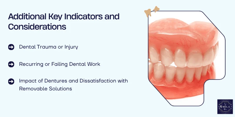 Other Key Indicators and Considerations