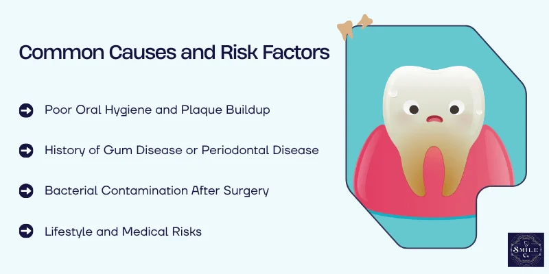 Primary Causes and Risk Factors
