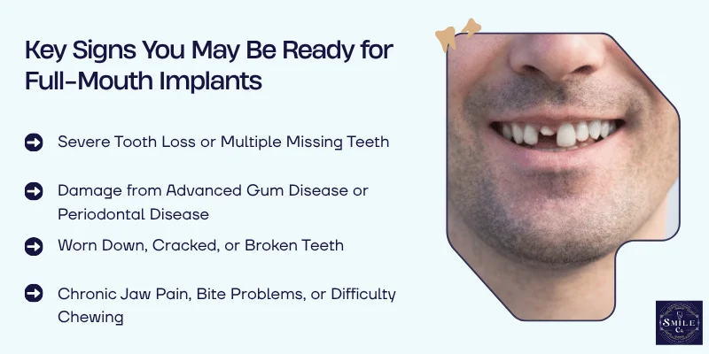 Primary Signs That Indicate You're Ready for Full-Mouth Implants