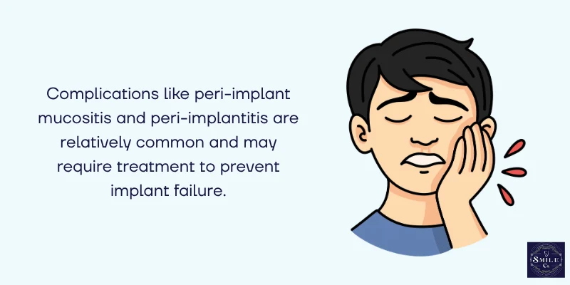Retreatment Rates and Complications