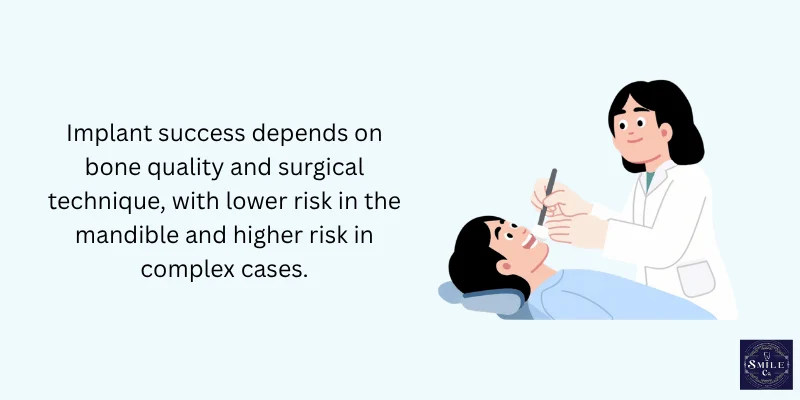 Surgical and Prosthetic Factors