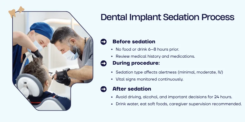 The Sedation Process Before, During, and After Implant Surgery