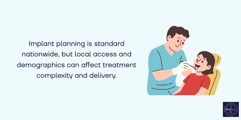 Treatment Planning and Complexity U.S. vs Greenville