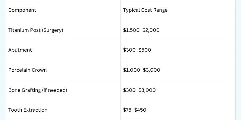 Typical Expenses and Cost Breakdown