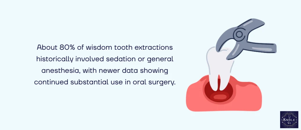 U.S. sedation utilization