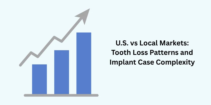 dental implant case statistics